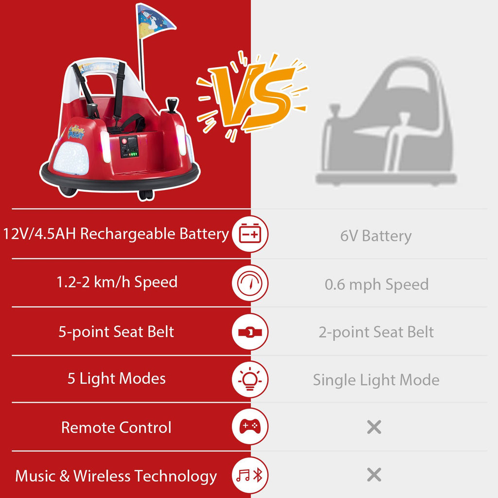 SEDOL 12V High-Performance Kids Bumper Car with 5-Point Safety Harness 360° Zero-Turn Dual Joysticks Parental Remote Control and 5-Mode LED Light Show