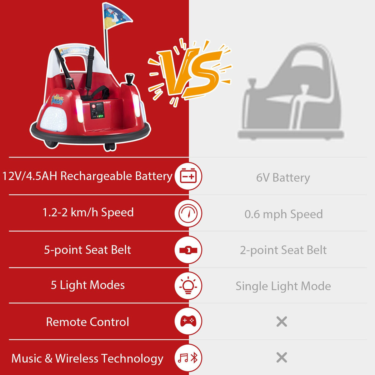 SEDOL 12V High-Performance Kids Bumper Car with 5-Point Safety Harness 360° Zero-Turn Dual Joysticks Parental Remote Control and 5-Mode LED Light Show