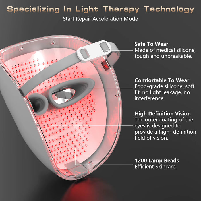 SEDOL LED Light Therapy Facial Mask with Eye Protection – Red Blue Yellow Photon Mask for Anti-Aging, Acne Treatment, Skin Firming & Hydration