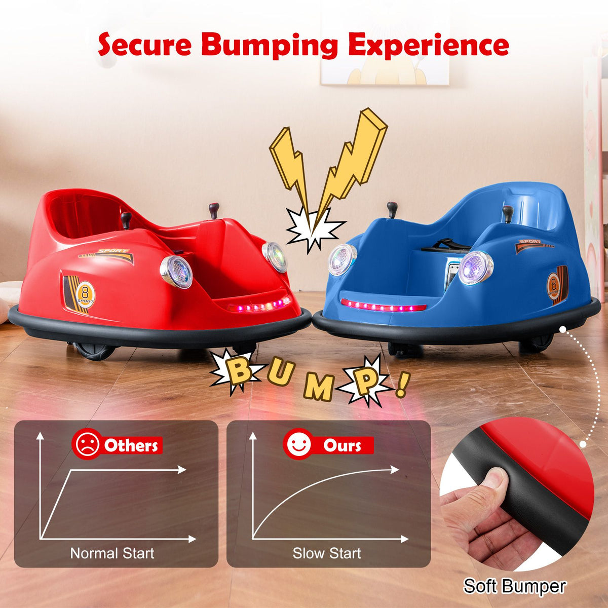 SEDOL 12V High-Torque Kids Bumper Car with Dual 10,000 RPM Motors 360° Zero-Turn Dual Levers Parental Remote Control and Wall-Safe Reinforced Bumper