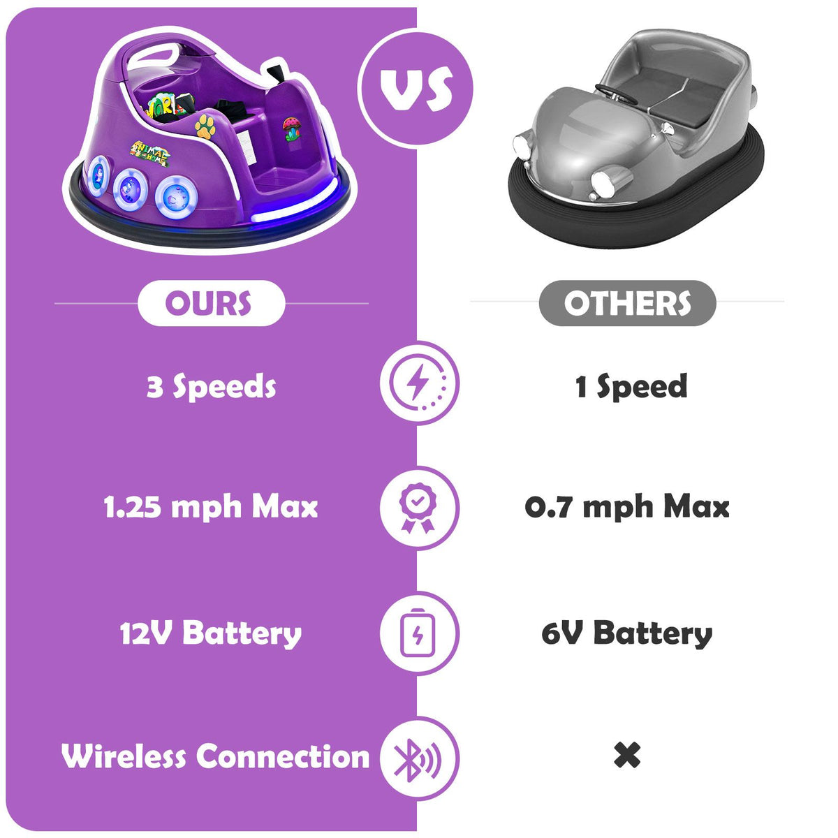 SEDOL 12V High-Performance Kids Bumper Car with 360° Rotation Parental Remote Control Wireless Bluetooth Audio and LED Light Show – 30kg Capacity