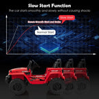 SEDOL 24V Double-Seater High-Power Kids Ride-On Truck with Parental Remote Control Dual High-Speed Motors LED Light Bars and 2-Hour Long-Play Battery – 35kg Capacity