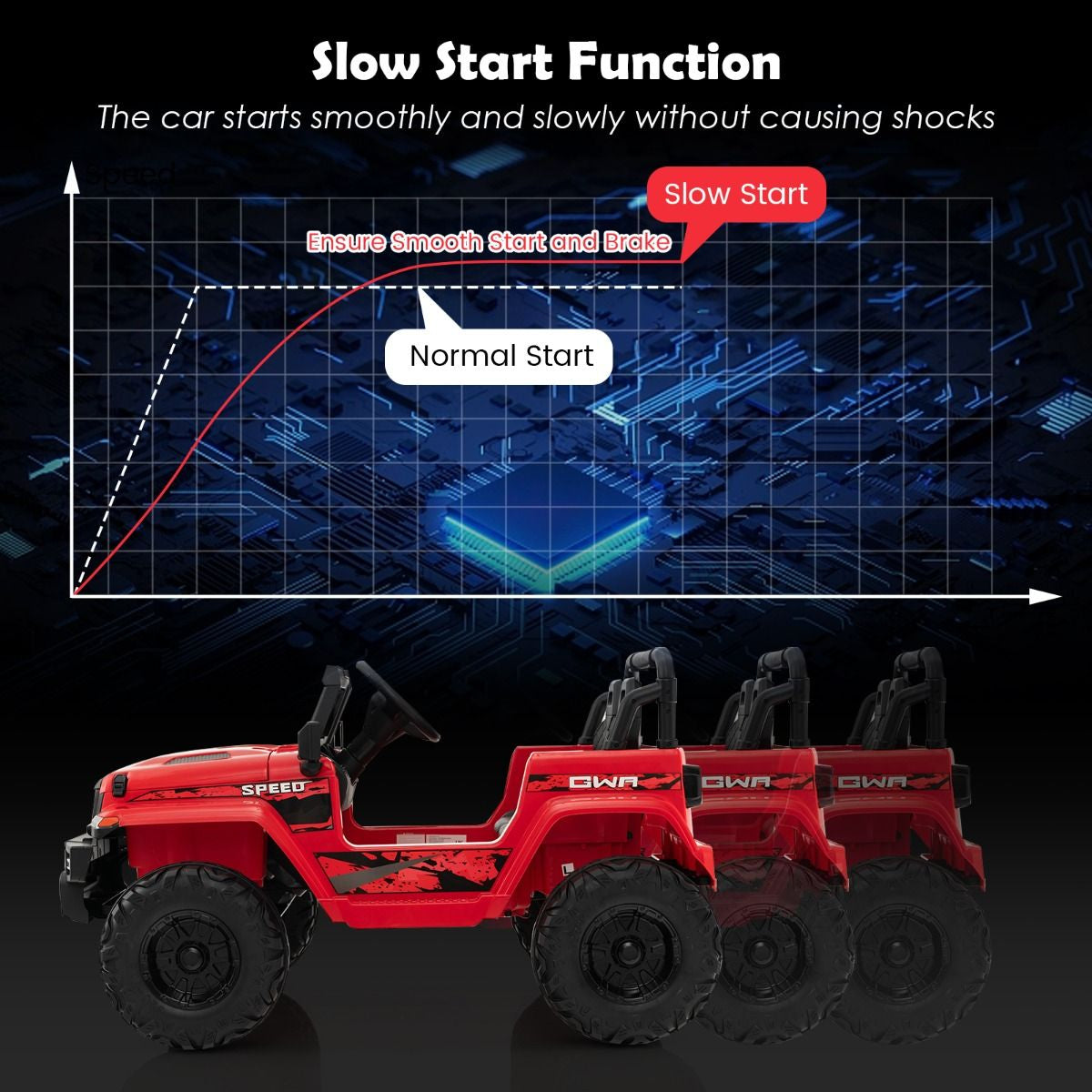 SEDOL 24V Double-Seater High-Power Kids Ride-On Truck with Parental Remote Control Dual High-Speed Motors LED Light Bars and 2-Hour Long-Play Battery – 35kg Capacity