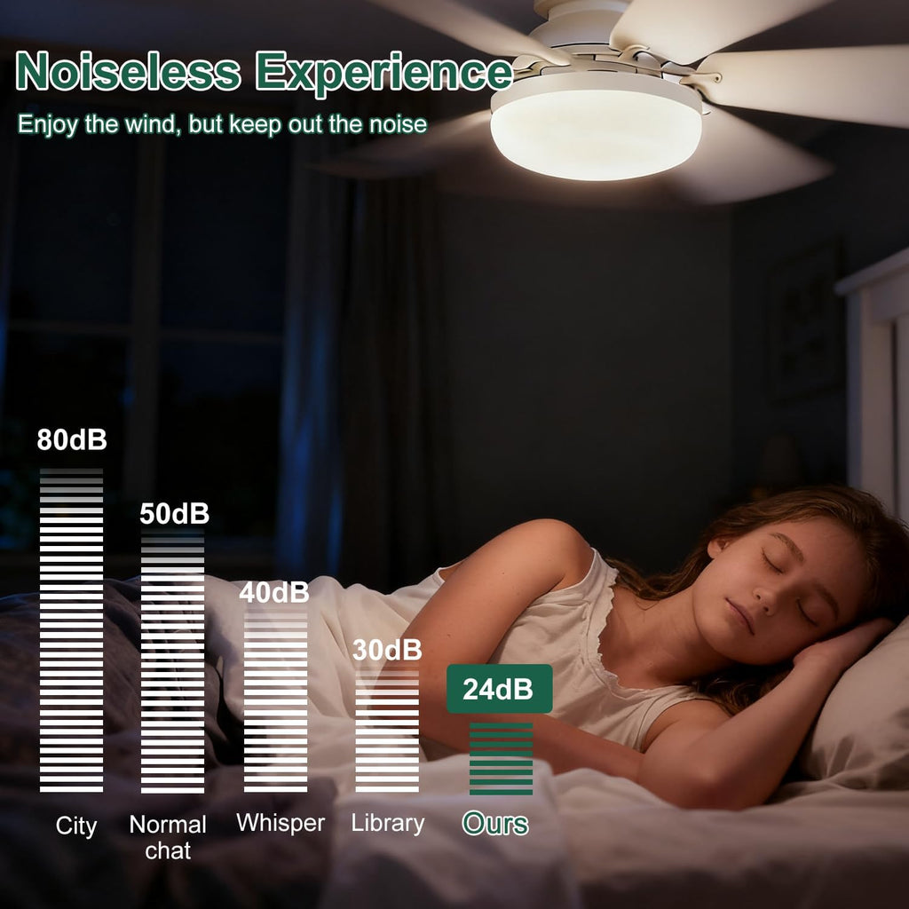 SEDOL E27 Screw-In Ceiling Fan with Light and Remote Control 30W Dimmable LED Small Flush Mount Fan 3-Speed Silent 20dB Air Circulator for Bedroom Bathroom and Kitchen