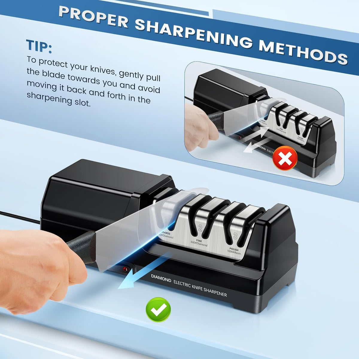 SEDOL 3-Stage Electric Knife Sharpener | Professional 100% Diamond Abrasive System | 20-Degree Precision Angle Guide with Magnetic Debris Collector and 2800 RPM Motor