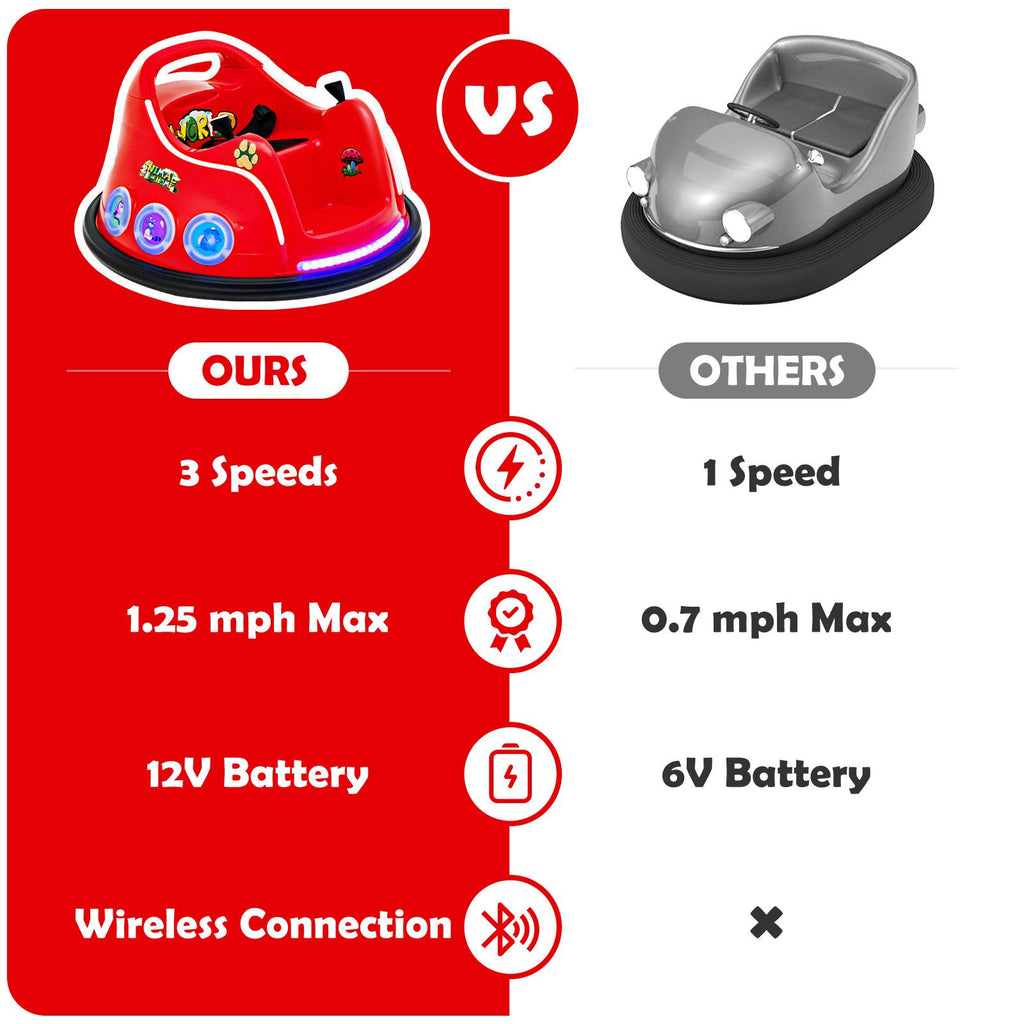SEDOL 12V High-Performance Kids Bumper Car with 360° Rotation Parental Remote Control Wireless Bluetooth Audio and LED Light Show – 30kg Capacity