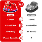 SEDOL 12V High-Performance Kids Bumper Car with 360° Rotation Parental Remote Control Wireless Bluetooth Audio and LED Light Show – 30kg Capacity