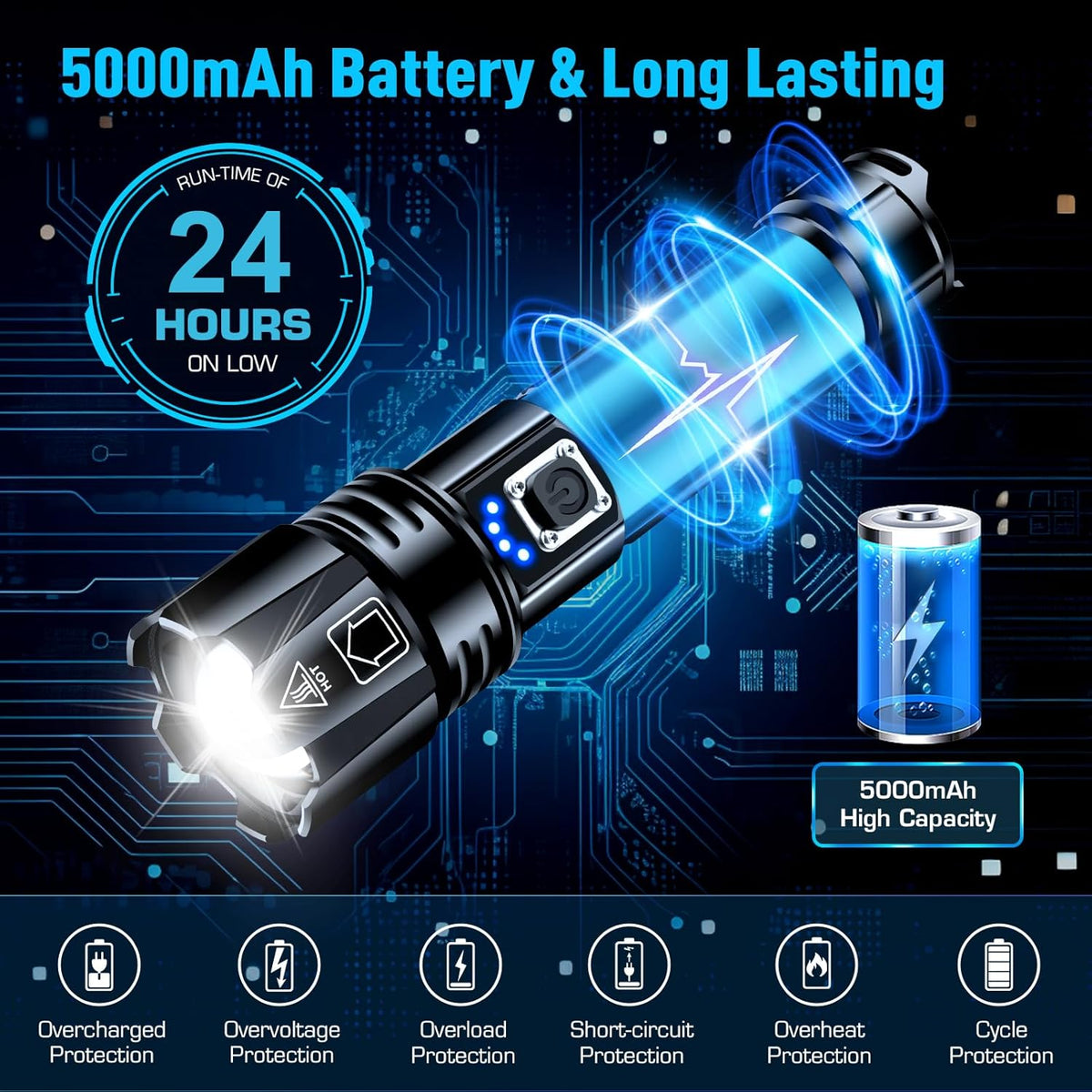 SEDOL 2-Pack Ultra-Bright Rechargeable LED Torches | High-Powered XHP70.2 Chip with 5000mAh Emergency Power Bank | IPX7 Waterproof & 1000m Zoomable Beam | Professional Tactical Torch Set for Camping and Emergencies