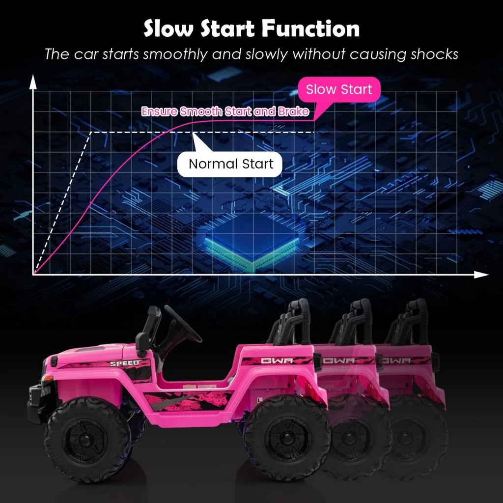SEDOL 24V Double-Seater High-Power Kids Ride-On Truck with Parental Remote Control Dual High-Speed Motors LED Light Bars and 2-Hour Long-Play Battery – 35kg Capacity