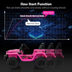 SEDOL 24V Double-Seater High-Power Kids Ride-On Truck with Parental Remote Control Dual High-Speed Motors LED Light Bars and 2-Hour Long-Play Battery – 35kg Capacity