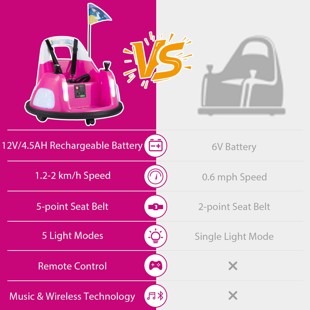 SEDOL 12V High-Performance Kids Bumper Car with 5-Point Safety Harness 360° Zero-Turn Dual Joysticks Parental Remote Control and 5-Mode LED Light Show