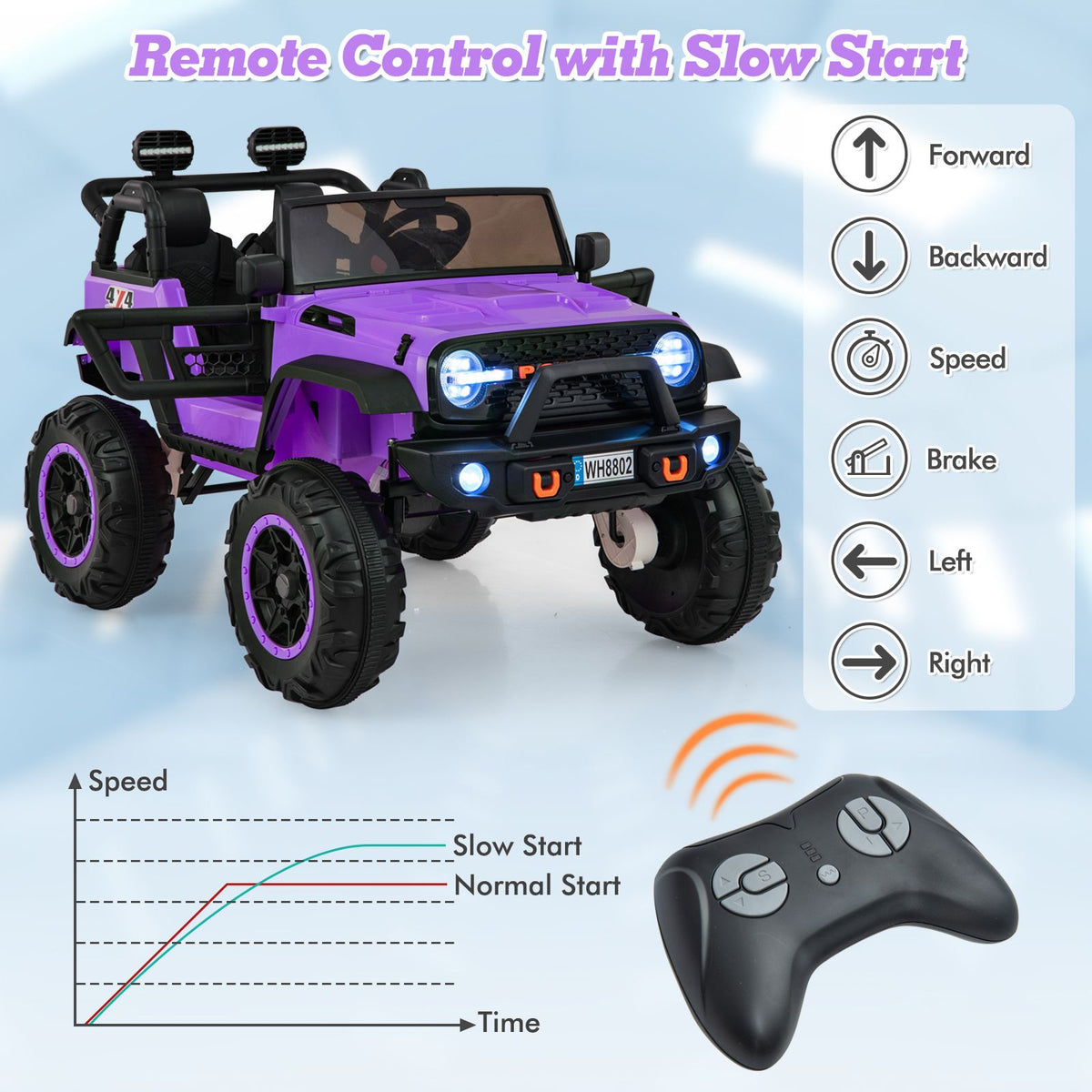 SEDOL 2-Seater 24V Kids Ride-On Truck with 4-Motor 4WD System Parental Remote Control 3-Point Safety Harness and Bonus Digging Shovel – 50kg Capacity