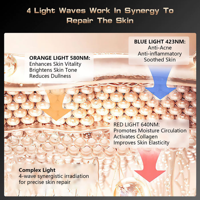 SEDOL LED Light Therapy Facial Mask with Eye Protection – Red Blue Yellow Photon Mask for Anti-Aging, Acne Treatment, Skin Firming & Hydration