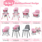SEDOL 16-in-1 "Ultimate Explorer" High Chair & Activity Center — Convertible Sensory Station, Building Block Table, Booster Seat, and High Stool with 360° Rotating Seat – 6-36 Months