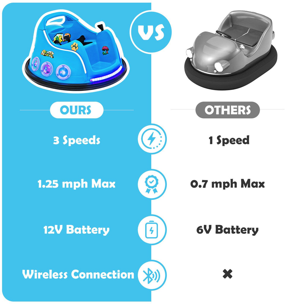 SEDOL 12V High-Performance Kids Bumper Car with 360° Rotation Parental Remote Control Wireless Bluetooth Audio and LED Light Show – 30kg Capacity