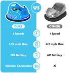 SEDOL 12V High-Performance Kids Bumper Car with 360° Rotation Parental Remote Control Wireless Bluetooth Audio and LED Light Show – 30kg Capacity