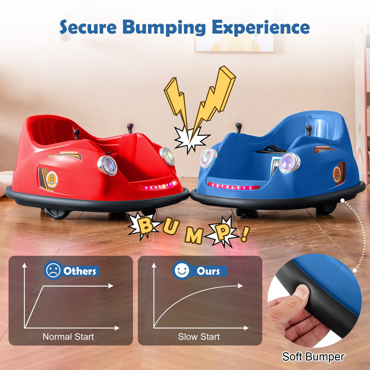 SEDOL 12V High-Torque Kids Bumper Car with Dual 10,000 RPM Motors 360° Zero-Turn Dual Levers Parental Remote Control and Wall-Safe Reinforced Bumper