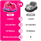 SEDOL 12V High-Performance Kids Bumper Car with 360° Rotation Parental Remote Control Wireless Bluetooth Audio and LED Light Show – 30kg Capacity