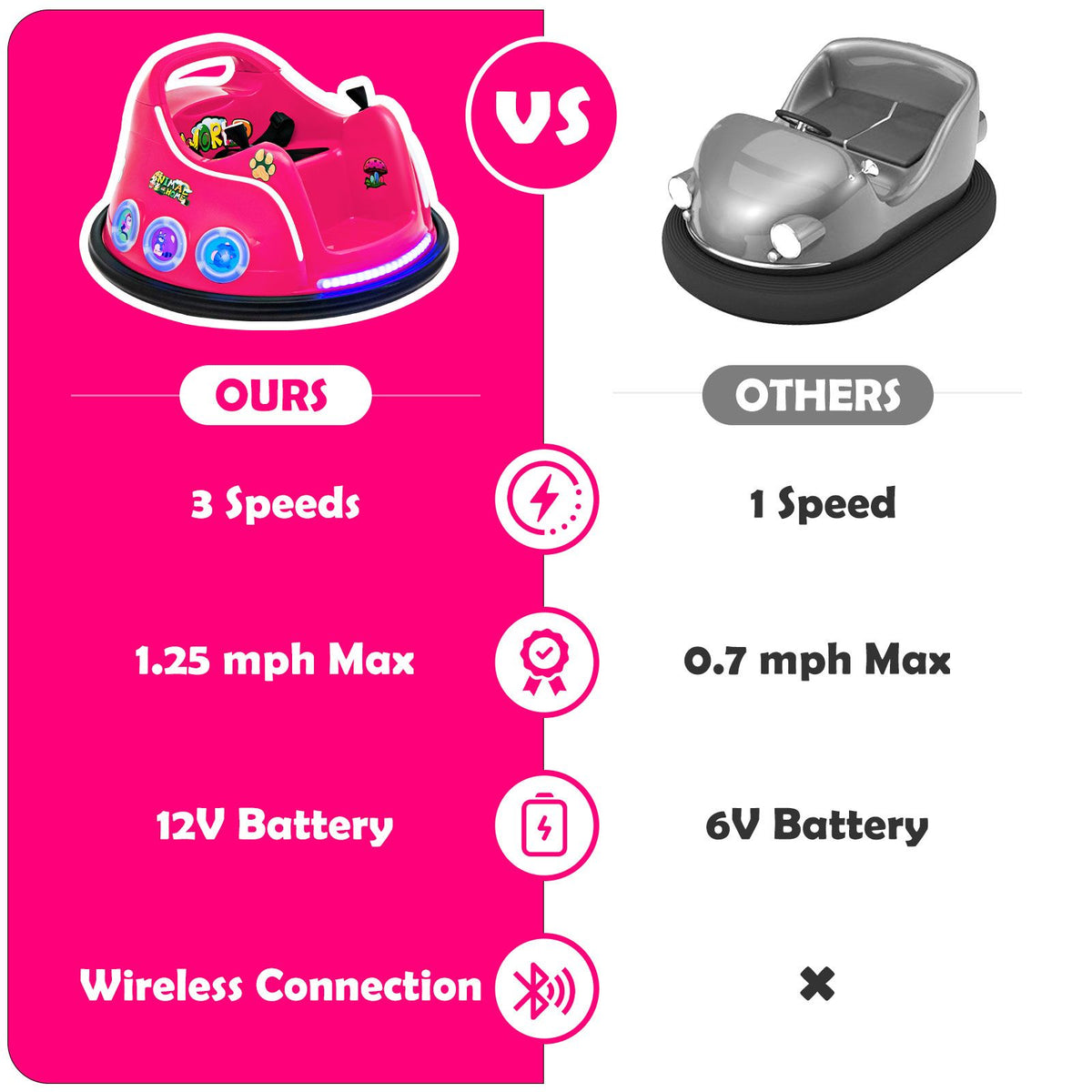 SEDOL 12V High-Performance Kids Bumper Car with 360° Rotation Parental Remote Control Wireless Bluetooth Audio and LED Light Show – 30kg Capacity