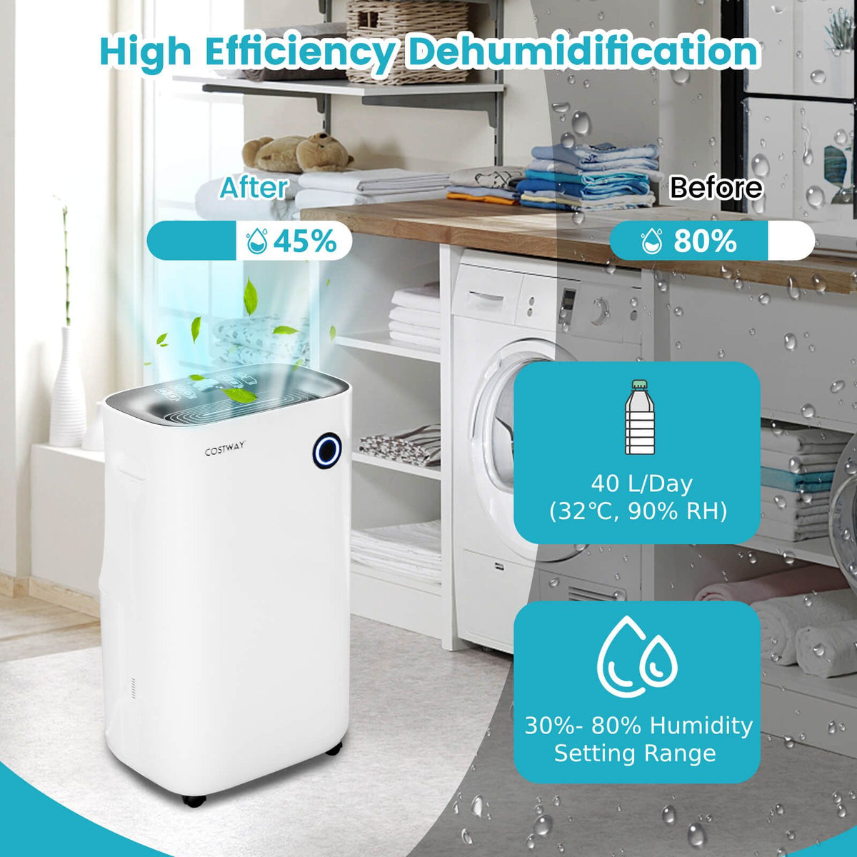 40 L/Day Dehumidifier – 5 Modes, 2 Speeds & Smart Touch Control